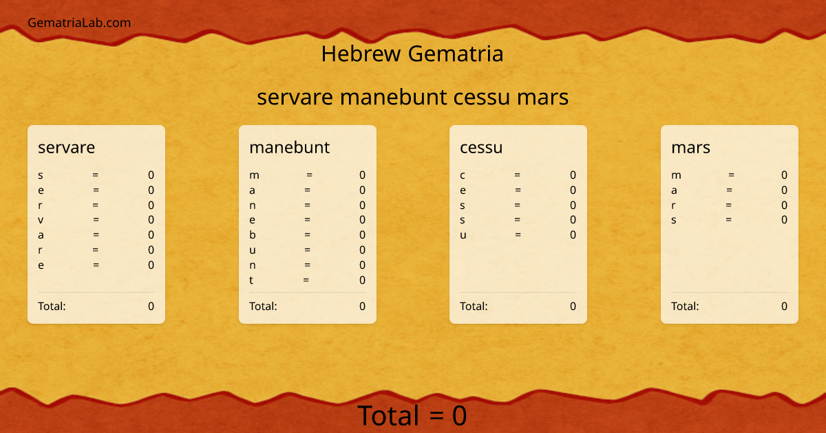 servare manebunt cessu mars in hebrew Gematria
